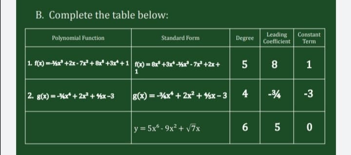 B. Complete the table below:
Leading
Coefficient
Constant
Term
Polynomial Function
Standard Form
Degree
1. f(x) -%x° +2x - 7x² + 8x" +3x* +1 fx) = 8x* +3x* -%x° - 7x² +2x +
8
1
1
2. g(x) = -%x* + 2x² + %x -3
g(x) = -¾x* + 2x² + %x – 3
4
-3
y = 5x - 9x² + 7x
5
