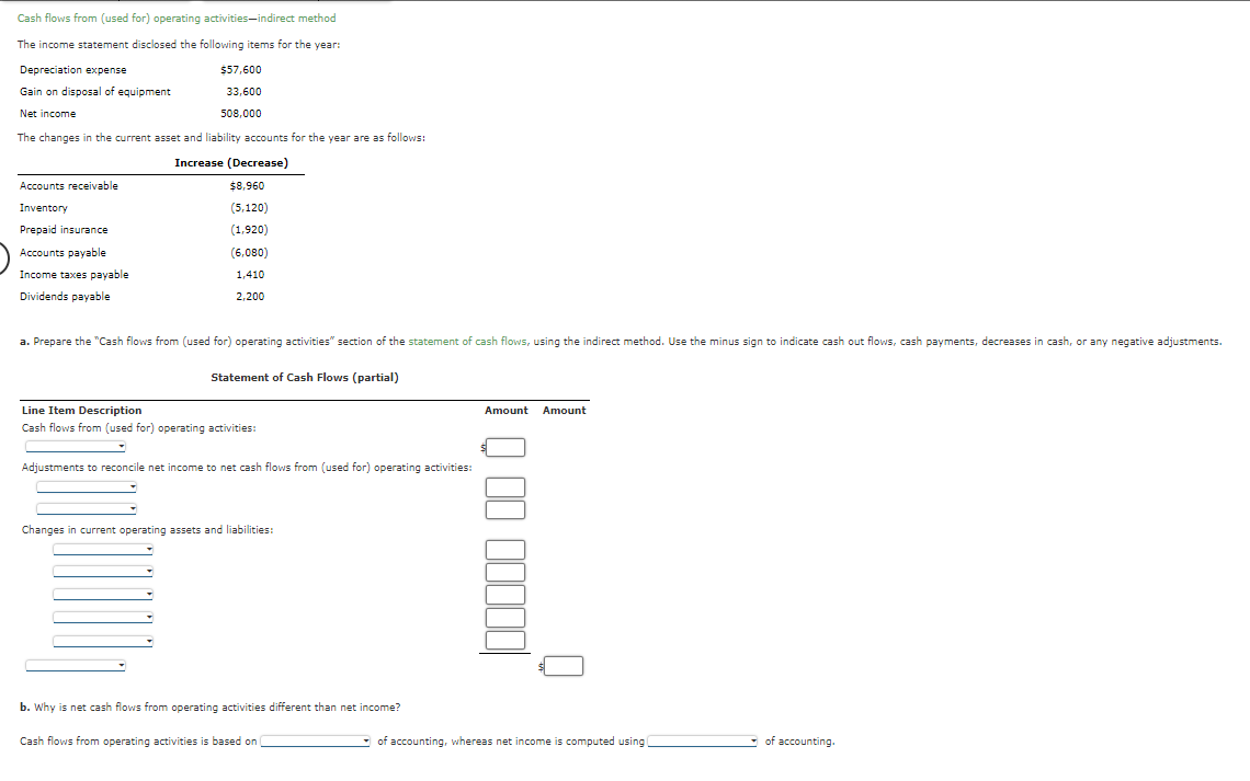 Cash flows from (used for) operating activities-indirect method
The income statement disclosed the following items for the year:
Depreciation expense
Gain on disposal of equipment
Net income
The changes in the current asset and liability accounts for the year are as follows:
Increase (Decrease)
$8,960
(5,120)
(1,920)
(6,080)
1,410
2,200
Accounts receivable
Inventory
Prepaid insurance
Accounts payable
Income taxes payable
Dividends payable
$57,600
33,600
508,000
a. Prepare the "Cash flows from (used for) operating activities" section of the statement of cash flows, using the indirect method. Use the minus sign to indicate cash out flows, cash payments, decreases in cash, or any negative adjustments.
Statement of Cash Flows (partial)
Line Item Description
Cash flows from (used for) operating activities:
▾
Adjustments to reconcile net income to net cash flows from (used for) operating activities:
Changes in current operating assets and liabilities:
b. Why is net cash flows from operating activities different than net income?
Cash flows from operating activities is based on
Amount Amount
00000000
of accounting, whereas net income is computed using
of accounting.