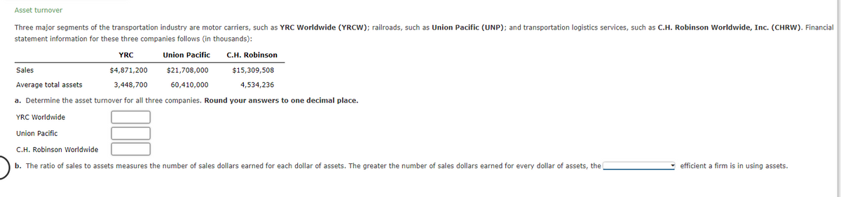 Asset turnover
Three major segments of the transportation industry are motor carriers, such as YRC Worldwide (YRCW); railroads, such as Union Pacific (UNP); and transportation logistics services, such as C.H. Robinson Worldwide, Inc. (CHRW). Financial
statement information for these three companies follows (in thousands):
Union Pacific
C.H. Robinson
YRC
Sales
$4,871,200
$21,708,000
Average total assets
3,448,700
60,410,000
a. Determine the asset turnover for all three companies. Round your answers to one decimal place.
YRC Worldwide
Union Pacific
C.H. Robinson Worldwide
b. The ratio of sales to assets measures the number of sales dollars earned for each dollar of assets. The greater the number of sales dollars earned for every dollar of assets, the
$15,309,508
4,534,236
efficient a firm is in using assets.