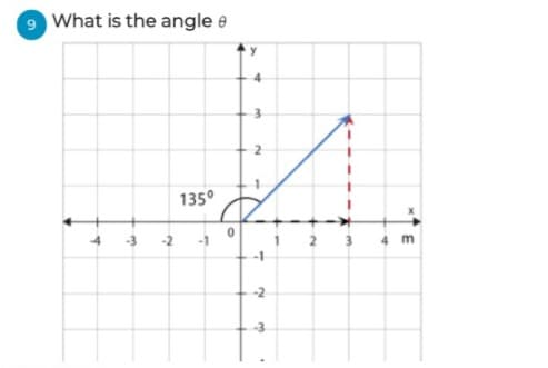 9 What is the angle e
4
2
135°
-1
-2
-3
1.
