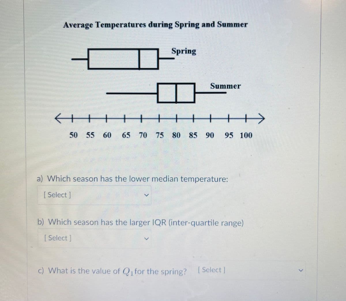 ### Average Temperatures during Spring and Summer

#### Box Plot Description:
- The box plot represents the average temperatures during the spring and summer seasons.
- **Spring**: The box ranges approximately from 55 to 75 degrees.
  - The median (Q2) appears to be around 65 degrees.
  - The interquartile range (IQR) extends roughly from 60 to 70 degrees (Q1 and Q3 respectively).
- **Summer**: The box ranges approximately from 75 to 90 degrees.
  - The median (Q2) appears to be around 82 degrees.
  - The interquartile range (IQR) extends roughly from 76 to 88 degrees (Q1 and Q3 respectively).

#### Questions:
a) Which season has the lower median temperature?
   - [ Select ]

b) Which season has the larger IQR (inter-quartile range)?
   - [ Select ]

c) What is the value of \( Q_1 \) for the spring?
   - [ Select ]