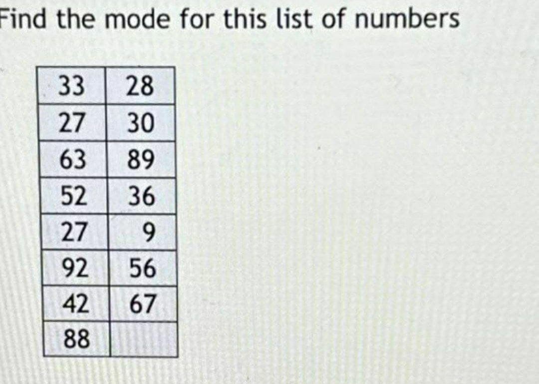 Find the mode for this list of numbers
33
28
27
30
63
89
52 36
27 9
92 56
42
67
88
88