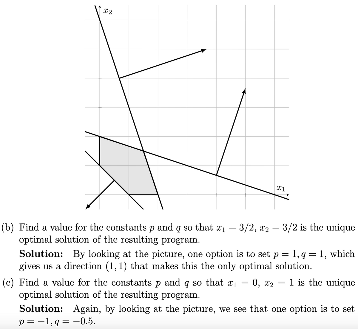 x2
X1
(b) Find a value for the constants p and q so that x₁ = 3/2, x₂ = 3/2 is the unique
optimal solution of the resulting program.
Solution: By looking at the picture, one option is to set p = 1, q=1, which
gives us a direction (1,1) that makes this the only optimal solution.
1 is the unique
0, X₂
=
(c) Find a value for the constants p and q so that x1
optimal solution of the resulting program.
Solution: Again, by looking at the picture, we see that one option is to set
p=−1, q = -0.5.
=