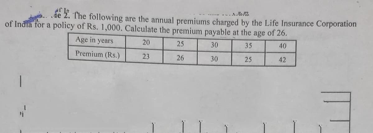 de 2. The following are the annual premiums charged by the Life Insurance Corporation
of India for a policy of Rs. 1,000. Calculate the premium payable at the age of 26.
Age in years
20
25
30
35
40
Premium (Rs.)
23
26
30
25
42
