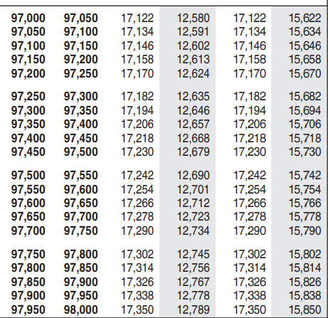 17,122
97,000 97,050 17,122 12,580
97,050 97,100 17,134 12,591 17,134
97,100 97,150 17,146
12,602
17,146
97,150 97,200 17,158 12,613
17,158
97,200 97,250 17,170
12,624
17,170
97,250 97,300 17,182
12,635 17,182
97,300 97,350
17,194
12,646
17,194
97,350 97,400 17,206 12,657
17,206
97,400 97,450 17,218
17,218
97,450 97,500 17,230
17,230
12,668
12,679
97,500 97,550 17,242 12,690 17,242
97,550 97,600 17,254 12,701
17,254
97,600 97,650 17,266 12,712 17,266
97,650 97,700 17,278
12,723
17,278
97,700 97,750 17,290 12,734 17,290
15,622
15,634
15,646
15,658
15,670
15,682
15,694
15,706
15,718
15,730
15,742
15,754
15,766
15,778
15,790
97,750 97,800 17,302 12,745 17,302 15,802
97,800 97,850 17,314
12,756
17,314
15,814
97,850 97,900 17,326
12,767 17,326
15,826
97,900 97,950
17,338
12,778
17,338
15,838
97,950 98,000 17,350
12,789
17,350
15,850