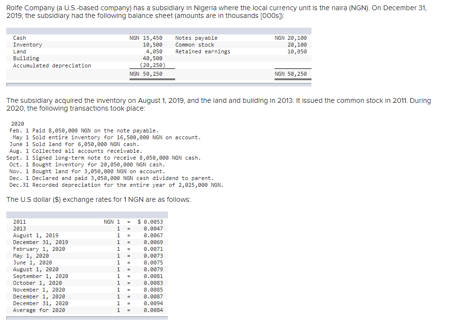 Rolfe Company (a U.S.-based company) has a subsidiary in Nigeria where the local currency unit is the naira (NGN). On December 31,
2019, the subsidiary had the following balance sheet (amounts are in thousands [000s]):
Cash
Inventory
Land
Building
Accumulated depreciation
2020
Feb. 1 Paid 8,050,000 NGN on the note payable.
May 1 Sold entire inventory for 16,500,000 NGN on account.
June 1 Sold land for 6,050,000 NGN cash.
Aug. 1 Collected all accounts receivable.
NGN 15,450
10,500
4,050
40,500
(20,250)
NGN 50, 250
The subsidiary acquired the inventory on August 1, 2019, and the land and building in 2013. It issued the common stock in 2011. During
2020, the following transactions took place:
Sept. 1 Signed long-term note to receive 8,050,000 NGN cash.
Oct. 1 Bought inventory for 20,050,000 NGN cash.
2011
2013
Nov. 1 Bought land for 3,050,000 NGN on account.
Dec. 1 Declared and paid 3,050,000 NGN cash dividend to parent.
Dec.31 Recorded depreciation for the entire year of 2,025,000 NGN.
The US dollar ($) exchange rates for 1 NGN are as follows:
August 1, 2019
December 31, 2019
February 1, 2020
May 1, 2020
June 1, 2020
August 1, 2020
September 1, 2020
October 1, 2020
November 1, 2020
December 1, 2020
December 31, 2020
Average for 2020
NGN 1 =
1
=
1
1
1
ddd
1
1
1
1
1 =
1
=
=
Notes payable
Common stock
Retained earnings
=
1 =
1 =
1
=
$ 0.0053
0.0047
0.0067
0.0069
0.0071
0.0073
0.0075
0.0079
0.0081
0.0083
0.0085
0.0087
0.0094
0.0084
NGN 20,100
20,100
10,050
NGN 50,250