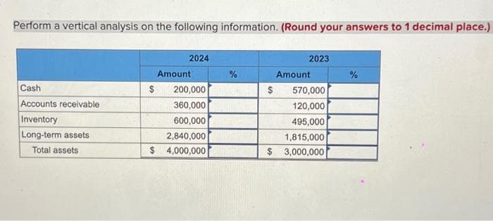 Perform a vertical analysis on the following information. (Round your answers to 1 decimal place.)
Cash
Accounts receivable
Inventory
Long-term assets
Total assets
$
2024
Amount
200,000
360,000
600,000
2,840,000
$ 4,000,000
%
$
2023
Amount
570,000
120,000
495,000
1,815,000
$ 3,000,000
%