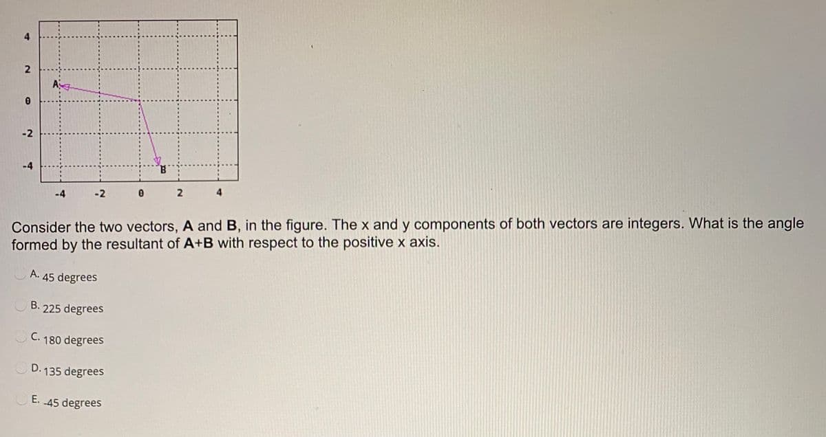 4
A
-2
-4
-4
-2
2
4
Consider the two vectors, A and B, in the figure. The x and y components of both vectors are integers. What is the angle
formed by the resultant of A+B with respect to the positive x axis.
A. 45 degrees
B. 225 degrees
С.
180 degrees
D. 135 degrees
E. -45 degrees
