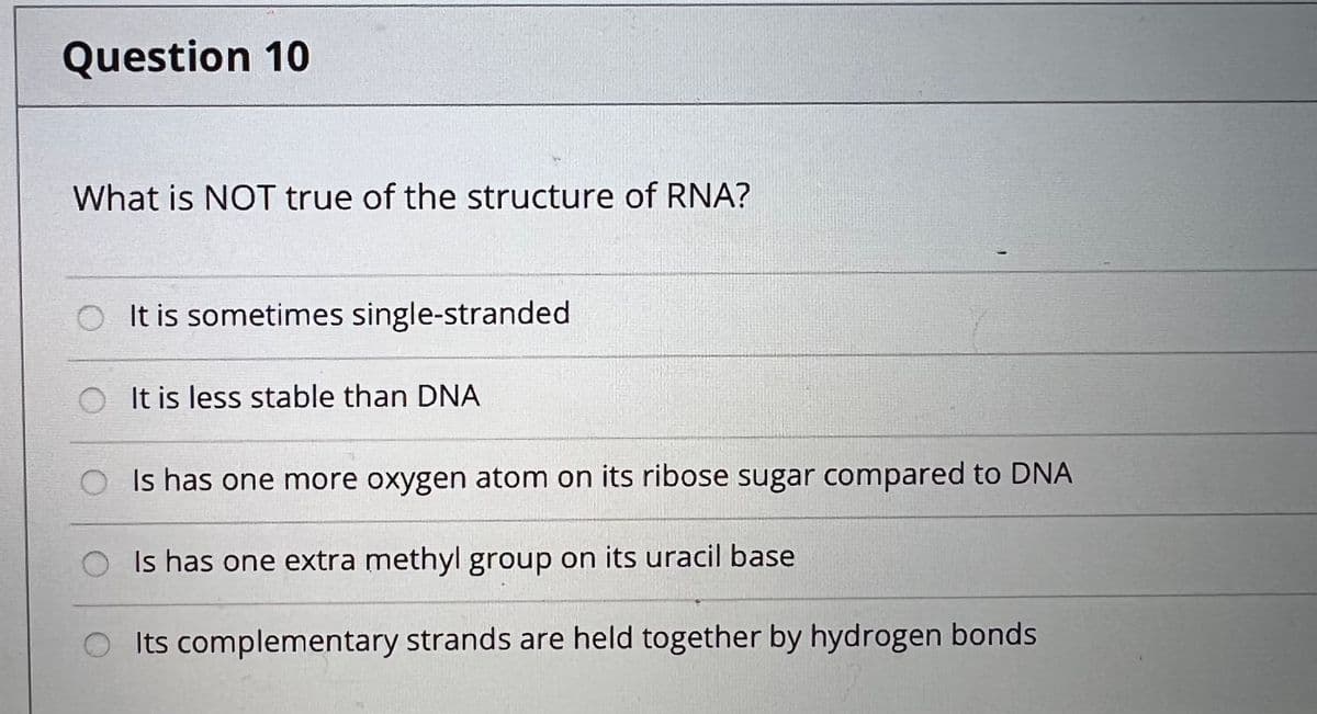 Question 10
What is NOT true of the structure of RNA?
OIt is sometimes single-stranded
It is less stable than DNA
Is has one more oxygen atom on its ribose sugar compared to DNA
Is has one extra methyl group on its uracil base
Its complementary strands are held together by hydrogen bonds