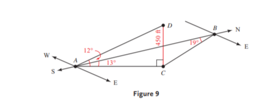 12°
19
13°
E
Figure 9
\u ost
