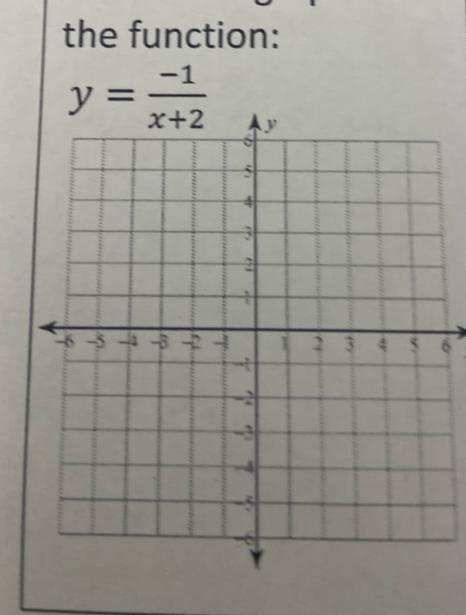 the function:
-1
y =
%3D
x+2
Ay
4 $ 6
