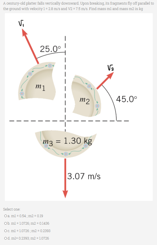 A century-old platter falls vertically downward. Upon breaking, its fragments fly off parallel to
the ground with velocity 1= 2.8 m/s and V2 = 7.5 m/s. Find mass ml and mass m2 in kg
Vi
25.0°
m1
m2
45.0°
m3 = 1.30 kg
%D
3.07 m/s
Select one:
Oa. ml = 0.54 ; m2 = 0.19
Ob. ml = 10726; m2 = 0.1436
Oc. ml = 1.0726 ; m2 = 0.2393
Od. ml= 0.2393; m2 = 1.0726
