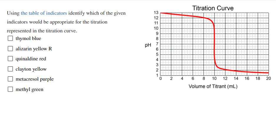 Titration Curve
Using the table of indicators identify which of the given
13
12
indicators would be appropriate for the titration
11
10
represented in the titration curve.
9
thymol blue
8
pH 7
6
alizarin yellow R
5
O quinaldine red
4
3
O clayton yellow
2
1
metacresol purple
4
6
8
10 12
14
16
18
20
Volume of Titrant (mL)
O methyl green
2.
