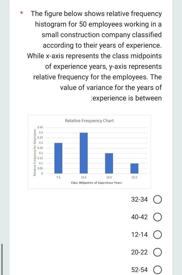 The figure below shows relative frequency
histogram for 50 employees working in a
small construction company classified
according to their years of experience.
While x-axis represents the class midpoints
of experience years, y-axis represents
relative frequency for the employees. The
value of variance for the years of
:experience is between
Relative Frequency for Employees
0.45
04
0.35
0.3
0.25
0.2
0.15
0.1
0.05
7.5
Relative Frequency Chart
13.5
19.5
Class Midpoints of Experience Years
25.5
32-34 O
40-42 O
12-14 O
20-22 O
52-54 O