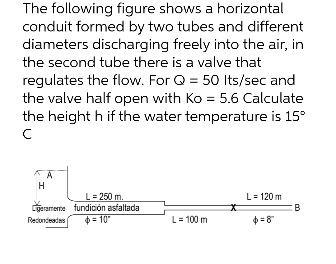 The following figure shows a horizontal
conduit formed by two tubes and different
diameters discharging freely into the air, in
the second tube there is a valve that
regulates the flow. For Q = 50 Its/sec and
the valve half open with Ko = 5.6 Calculate
the height h if the water temperature is 15°
с
H
L = 120 m
L = 250 m.
Ligeramente fundición asfaltada
Redondeadas
= 10"
L = 100 m
$=8"
B