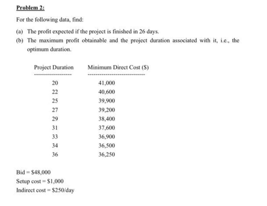 Problem 2:
For the following data, find:
(a) The profit expected if the project is finished in 26 days.
(b) The maximum profit obtainable and the project duration associated with it, i.e., the
optimum duration.
Project Duration
Minimum Direct Cost (S)
20
41,000
22
40,600
25
39,900
27
39,200
29
38,400
31
37,600
33
36,900
34
36,500
36
36,250
Bid = $48,000
Setup cost $1,000
Indirect cost = $250/day