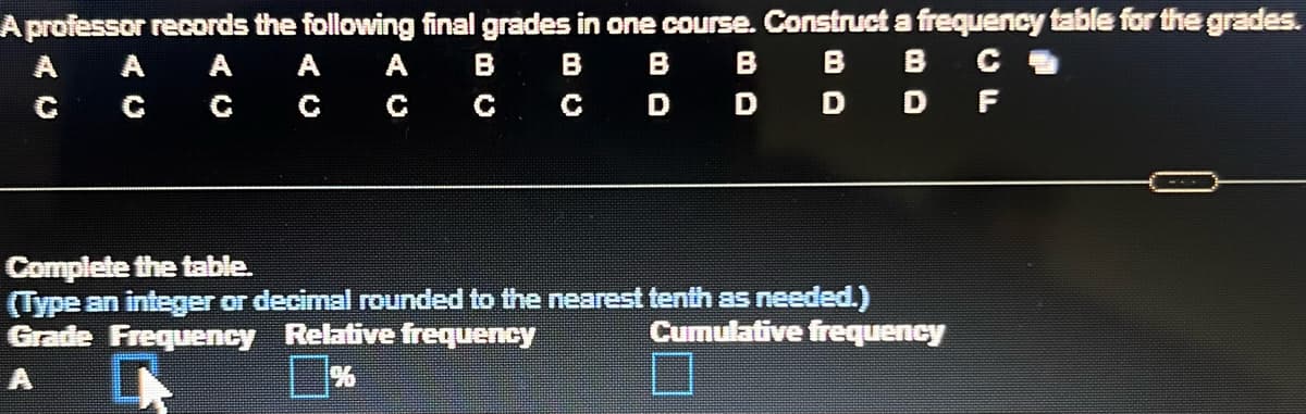 A professor records the following final grades in one course. Construct a frequency table for the grades.
B
B
B
B
C
C
D
D
F
A A A A
с
с
с
с с
D
BD
Complete the table.
(Type an integer or decimal rounded to the nearest tenth as needed.)
Grade Frequency Relative frequency
Cumulative frequency
r