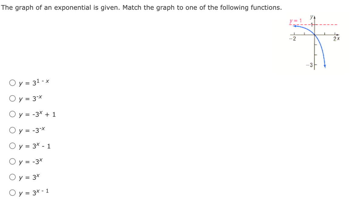 The graph of an exponential is given. Match the graph to one of the following functions.
= 1
-2
2x
O y = 31 - x
O y = 3*
O y = -3x + 1
O y = -3*
O y = 3X - 1
O y = -3x
O y = 3x
Oy = 3x - 1
