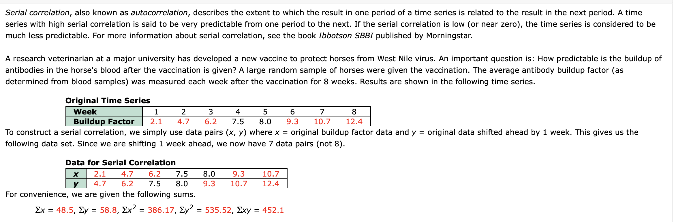 Serial correlation, also known as autocorrelation, describes the extent to which the result in one period of a time series is related to the result in the next period. A time
series with high serial correlation is said to be very predictable from one period to the next. If the serial correlation is low (or near zero), the time series is considered to be
much less predictable. For more information about serial correlation, see the book Ibbotson SBBI published by Morningstar.
A research veterinarian at a major university has developed a new vaccine to protect horses from West Nile virus. An important question is: How predictable is the buildup of
antibodies in the horse's blood after the vaccination is given? A large random sample of horses were given the vaccination. The average antibody buildup factor (as
determined from blood samples) was measured each week after the vaccination for 8 weeks. Results are shown in the following time series.
Original Time Series
Week
Buildup Factor
2
6.
2.1
4.7
6.2
7.5
8.0
9.3
10.7
12.4
To construct a serial correlation, we simply use data pairs (x, y) where x =
original buildup factor data and y
original data shifted ahead by 1 week. This gives us the
following data set. Since we are shifting 1 week ahead, we now have 7 data pairs (not 8).
Data for Serial Correlation
х
2.1
4.7
6.2
7.5
8.0
9.3
10.7
4.7
6.2
7.5
8.0
9.3
10.7
12.4
For convenience, we are given the following sums.
Ex = 48.5, Ey = 58.8, Ex² = 386.17, Ey² = 535.52, Exy
= 452.1
