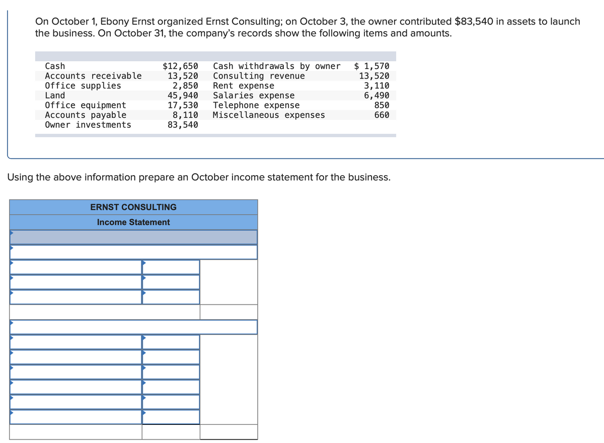 On October 1, Ebony Ernst organized Ernst Consulting; on October 3, the owner contributed $83,540 in assets to launch
the business. On October 31, the company's records show the following items and amounts.
Cash
Cash withdrawals by owner
$ 1,570
$12,650
13,520
Accounts receivable
13,520
Consulting revenue
Rent expense
2,850
3,110
Office supplies
Land
45,940
Salaries expense
17,530
Telephone expense
Office equipment
Accounts payable
6,490
850
660
Miscellaneous expenses
8,110
83,540
Owner investments
Using the above information prepare an October income statement for the business.
ERNST CONSULTING
Income Statement