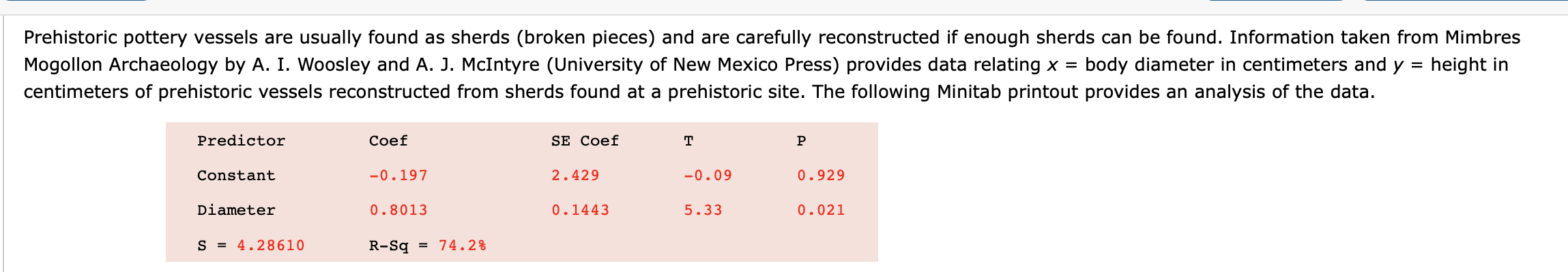 Prehistoric pottery vessels are usually found as sherds (broken pieces) and are carefully reconstructed if enough sherds can be found. Information taken from Mimbres
Mogollon Archaeology by A. I. Woosley and A. J. McIntyre (University of New Mexico Press) provides data relating x =
centimeters of prehistoric vessels reconstructed from sherds found at a prehistoric site. The following Minitab printout provides an analysis of the data.
body diameter in centimeters and y = height in
%3D
Predictor
Coef
SE Coef
т
Constant
-0.197
2.429
-0.09
0.929
Diameter
0.8013
0.1443
5.33
0.021
S = 4.28610
R-Sq = 74.2%
