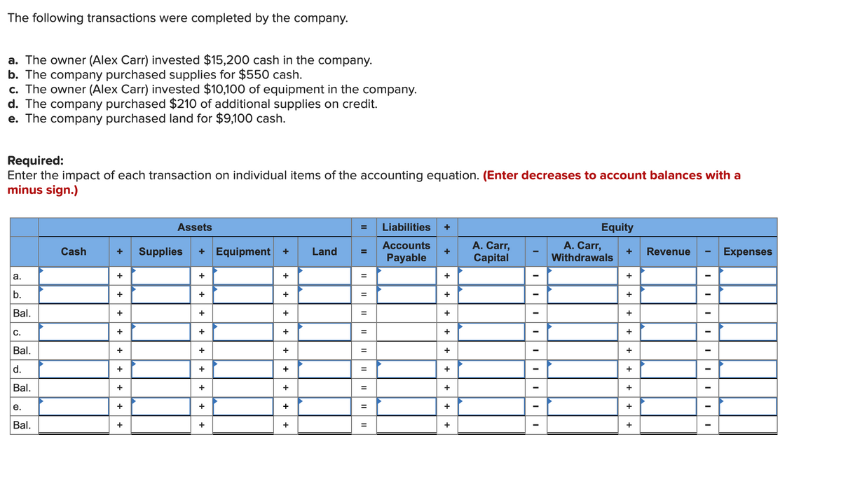 The following transactions were completed by the company.
a. The owner (Alex Carr) invested $15,200 cash in the company.
b. The company purchased supplies for $550 cash.
c. The owner (Alex Carr) invested $10,100 of equipment in the company.
d. The company purchased $210 of additional supplies on credit.
e. The company purchased land for $9,100 cash.
Required:
Enter the impact of each transaction on individual items of the accounting equation. (Enter decreases to account balances with a
minus sign.)
Assets
= Liabilities +
Accounts
+
Payable
Equity
A. Carr,
Withdrawals
=
Cash
+ Supplies
+
A. Carr,
Capital
Equipment + Land
+ Revenue
Expenses
+
=
+
+
+
a.
+
+
b.
+
+
=
+
+
+
+
+
=
+
+
Bal.
C.
+
+
+
+
+
+
+
+
+
+
Bal.
d.
+
+
+
+
+
+
+
+
+
Bal.
e.
+
+
+
+
+
Bal.
+
+
+
+
+
+
|||| ||
=
=
=
I
I