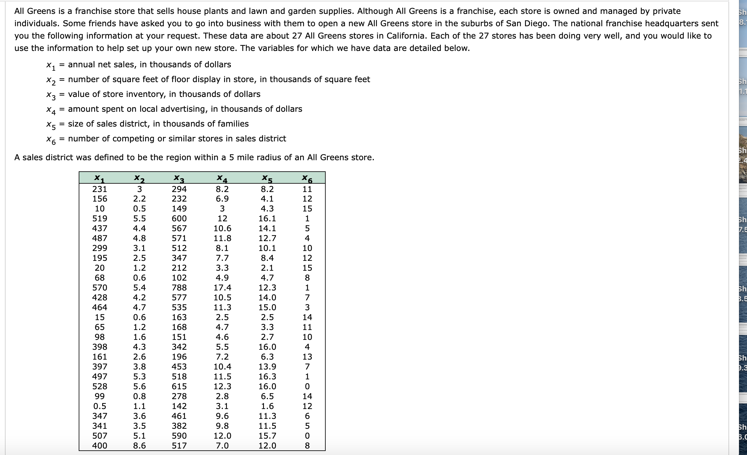 All Greens is a franchise store that sells house plants and lawn and garden supplies. Although All Greens is a franchise, each store is owned and managed by private
Sh
individuals. Some friends have asked you to go into business with them to open a new All Greens store in the suburbs of San Diego. The national franchise headquarters sent
8.
you the following information at your request. These data are about 27 All Greens stores in California. Each of the 27 stores has been doing very well, and you would like to
use the information to help set up your own new store. The variables for which we have data are detailed below.
X1
= annual net sales, in thousands of dollars
= number of square feet of floor display in store, in thousands of square feet
X2
= value of store inventory, in thousands of dollars
Sh
1.1
Хз
X4 = amount spent on local advertising, in thousands of dollars
X5
= size of sales district, in thousands of families
X6 = number of competing or similar stores in sales district
A sales district was defined to be the region within a 5 mile radius of an All Greens store.
X2
Xз
294
X4
X5
8.2
231
3
8.2
11
156
2.2
232
6.9
4.1
12
10
0.5
149
3
4.3
15
519
5.5
600
12
16.1
Sh
7.5
437
4.4
567
10.6
14.1
487
4.8
571
11.8
12.7
4
299
3.1
512
8.1
10.1
10
195
2.5
347
7.7
8.4
12
20
1.2
212
3.3
2.1
15
68
0.6
102
4.9
4.7
570
5.4
788
17.4
12.3
1
Sh
3.5
428
4.2
577
10.5
14.0
464
4.7
535
11.3
15.0
3
15
0.6
163
2.5
2.5
14
65
1.2
168
4.7
3.3
11
98
1.6
151
4.6
2.7
10
398
4.3
342
5.5
16.0
4
161
2.6
196
7.2
6.3
13
Sh
9.3
397
3.8
453
10.4
13.9
497
5.3
518
11.5
16.3
528
12.3
615
278
16.0
6.5
5.6
99
0.8
2.8
14
0.5
1.1
142
3.1
1.6
12
347
3.6
461
9.6
11.3
341
3.5
382
9.8
11.5
5
Бh
6.0
507
5.1
590
12.0
15.7
400
8.6
517
7.0
12.0
8.
