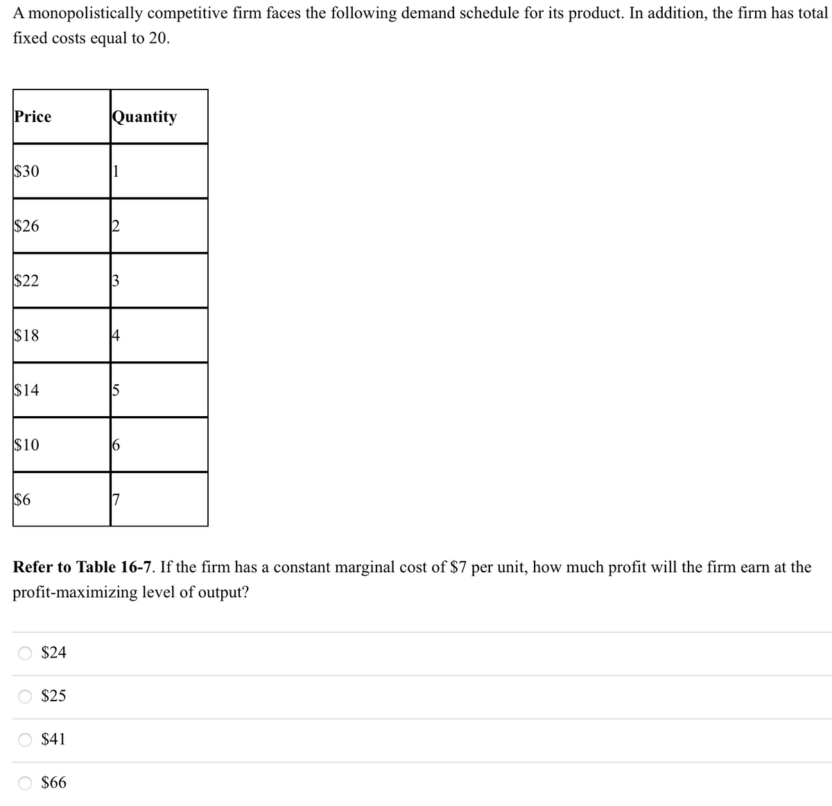 A monopolistically competitive firm faces the following demand schedule for its product. In addition, the firm has total
fixed costs equal to 20.
Price
Quantity
$30
$26
$22
$18
$14
$10
16
$6
Refer to Table 16-7. If the firm has a constant marginal cost of $7 per unit, how much profit will the firm earn at the
profit-maximizing level of output?
$24
$25
$41
$66
