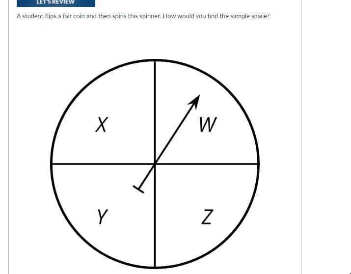 A student flips a fair coin and then spins this spinner. How would you find the sample space?
W
Y
