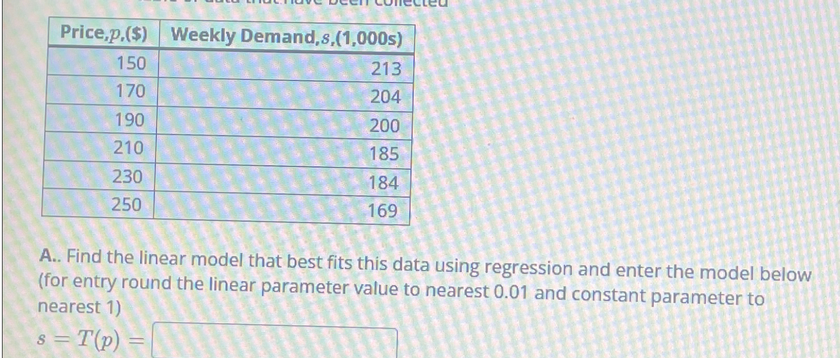 Price,p,($) Weekly Demand,s,(1,000s)
150
213
170
204
190
200
210
185
230
184
250
169
A.. Find the linear model that best fits this data using regression and enter the model below
(for entry round the linear parameter value to nearest 0.01 and constant parameter to
nearest 1)
s = T(p)