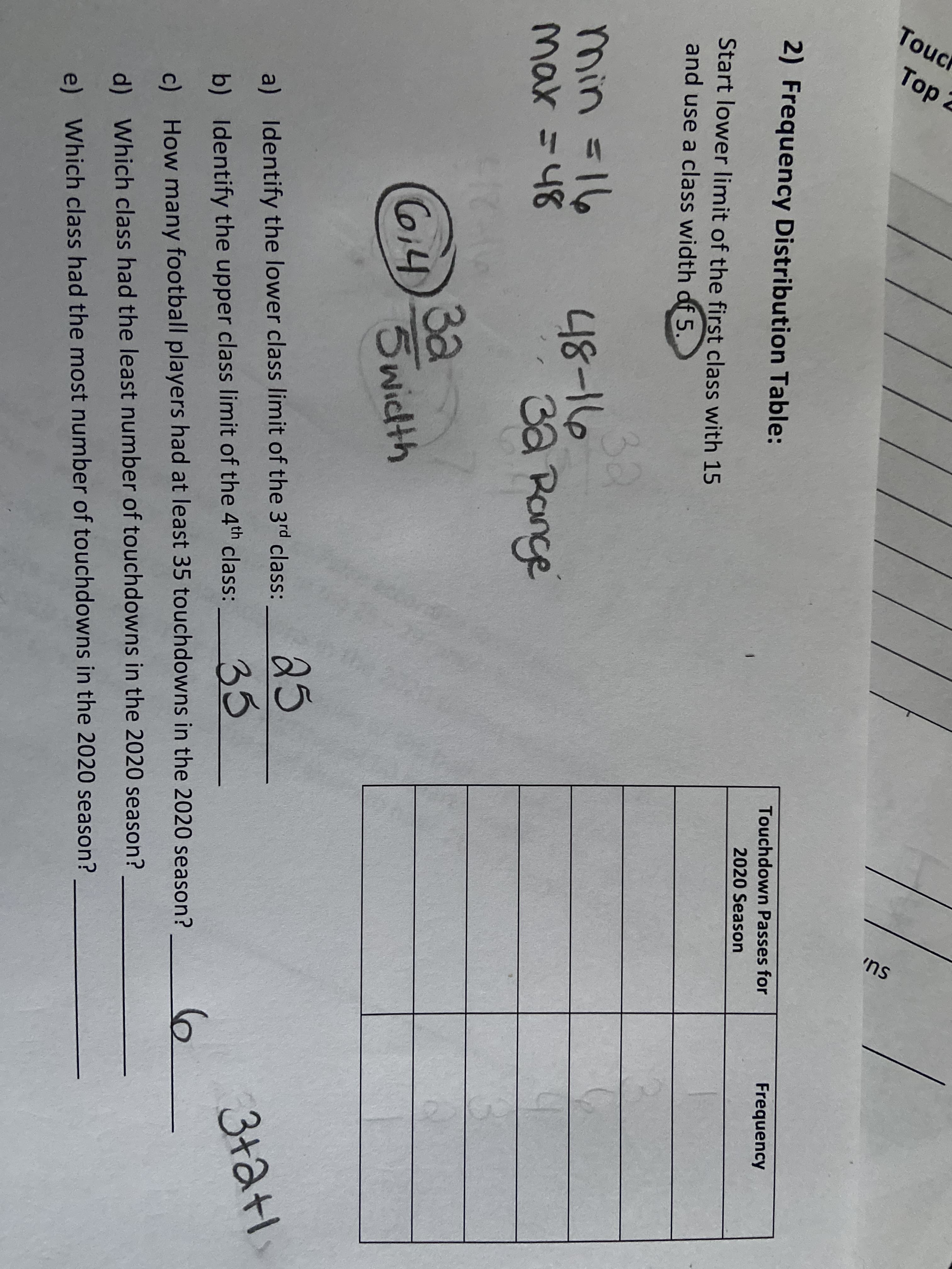 2) Frequency Distribution Table:
Touchdown Passes for
Frequency
2020 Season
Start lower limit of the first class with 15
and use a class width df 5.
min =16
mar =48
32
48-16
3a Ronge
3a
5wicth
25
35
3+atl
6.
a) Identify the lower class limit of the 3rd class:
b) Identify the upper class limit of the 4th class:
c) How many football players had at least 35 touchdowns in the 2020 season?
d) Which class had the least number of touchdowns in the 2020 season?
e) Which class had the most number of touchdowns in the 2020 season?
Touct
Top 2
'ns
