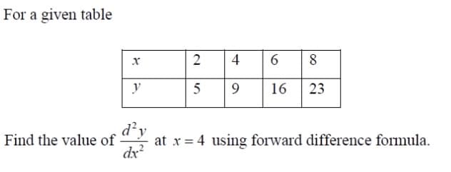 For a given table
2
4
6.
8
y
5
9.
16
23
d'y
at x = 4 using forward difference formula.
Find the value of
dx?
