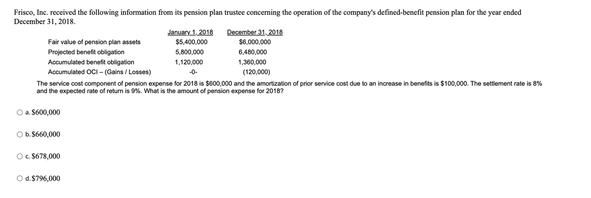 Frisco, Inc. received the following information from its pension plan trustee concerning the operation of the company's defined-benefit pension plan for the year ended
December 31, 2018.
Fair value of pension plan assets
Projected benefit obligation
Accumulated benefit obligation
Accumulated OCI - (Gains / Losses)
O a. $600,000
O b. $660,000
The service cost component of pension expense for 2018 is $600,000 and the amortization of prior service cost due to an increase in benefits is $100,000. The settlement rate is 8%
and the expected rate of return is 9%. What is the amount of pension expense for 2018?
O c. $678,000
January 1, 2018
$5,400,000
5,800,000
1,120,000
-0-
O d. $796,000
December 31, 2018
$6,000,000
6,480,000
1,360,000
(120,000)