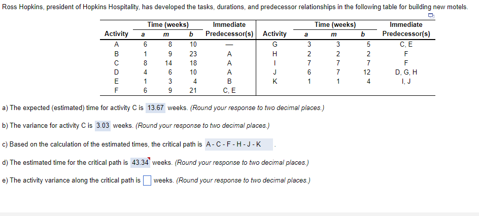 Ross Hopkins, president of Hopkins Hospitality, has developed the tasks, durations, and predecessor relationships in the following table for building new motels.
Time (weeks)
Time (weeks)
Immediate
Predecessor(s)
Immediate
Predecessor(s)
Activity
A
ABCO
B
с
D
a
6
6000
1
8
4
1
6
m
8
9
14
6
3
9
b
10
23
18
10
4
21
-
A
Activity
G
H
LIH
a
K
3
977 W
2
6
E
F
C, E
a) The expected (estimated) time for activity C is 13.67 weeks. (Round your response to two decimal places.)
b) The variance for activity C is 3.03 weeks. (Round your response to two decimal places.)
c) Based on the calculation of the estimated times, the critical path is A-C-F-H-J-K
d) The estimated time for the critical path is 43.34 weeks. (Round your response to two decimal places.)
e) The activity variance along the critical path is weeks. (Round your response to two decimal places.)
1
m
3277
3
2
7
7
1
b
52724
12
C, E
F
F
D, G, H
I, J