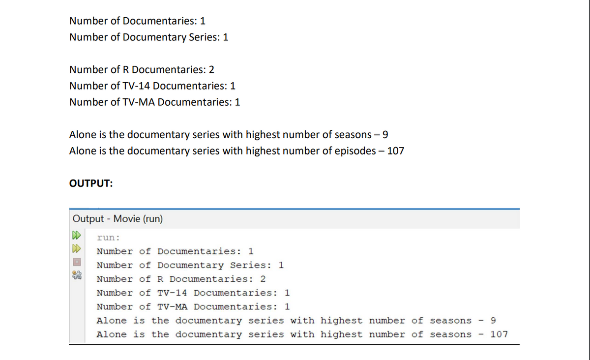 Number of Documentaries: 1
Number of Documentary Series: 1
Number of R Documentaries: 2
Number of TV-14 Documentaries: 1
Number of TV-MA Documentaries: 1
Alone is the documentary series with highest number of seasons - 9
Alone is the documentary series with highest number of episodes - 107
OUTPUT:
Output - Movie (run)
D
D
run:
Number of Documentaries: 1
Number of Documentary Series: 1
Number of R Documentaries: 2
Number of TV-14 Documentaries: 1
Number of TV-MA Documentaries: 1
Alone is the documentary series with highest number of seasons -9
Alone is the documentary series with highest number of seasons 107