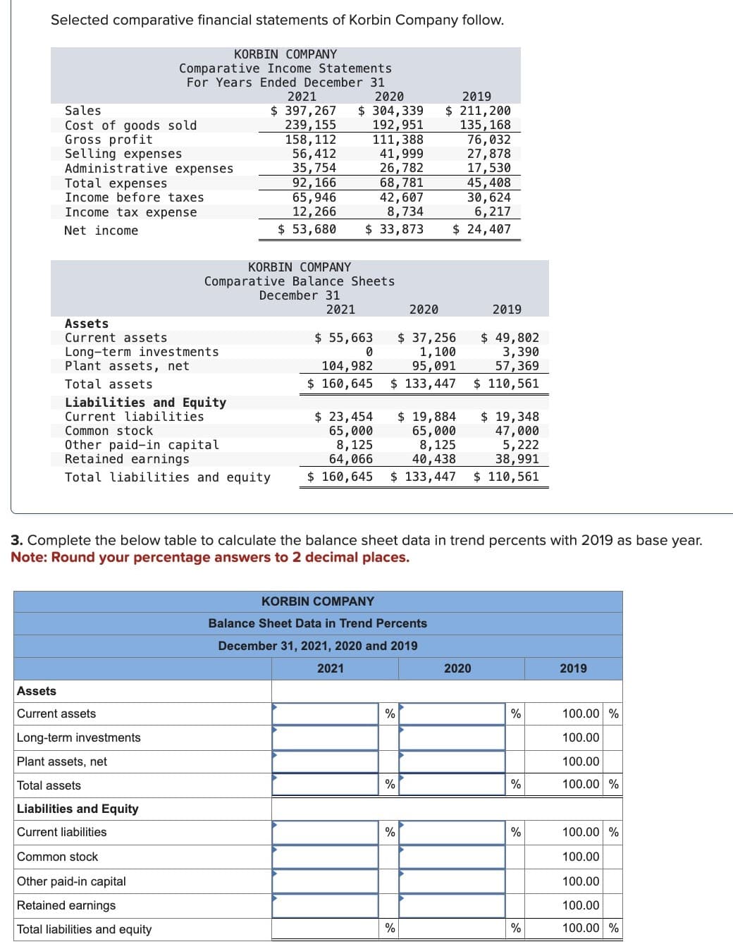 Selected comparative financial statements of Korbin Company follow.
KORBIN COMPANY
Comparative Income Statements
For Years Ended December 31
2021
2019
2020
Sales
$ 397,267 $ 304,339
$ 211,200
Cost of goods sold
239,155
192,951
135,168
Gross profit
158,112
111,388
76,032
Selling expenses
56,412
41,999
27,878
Administrative expenses
35,754
26,782
17,530
Total expenses
92,166
68,781
45,408
Income before taxes
65,946
42,607
30,624
Income tax expense
12,266
8,734
6,217
Net income
$ 53,680
$ 33,873
$ 24,407
KORBIN COMPANY
Comparative Balance Sheets
Assets
Current assets
Long-term investments
Plant assets, net
Total assets
Liabilities and Equity
Current liabilities
Common stock
Other paid-in capital
Retained earnings
December 31
2021
2020
2019
$ 55,663
0
104,982
$ 37,256
1,100
95,091
$ 49,802
3,390
57,369
Total liabilities and equity
$ 160,645 $ 133,447 $ 110,561
$ 23,454 $ 19,884
$ 19,348
65,000
65,000
47,000
8,125
64,066
8,125
40,438
5,222
38,991
$ 160,645 $ 133,447 $ 110,561
3. Complete the below table to calculate the balance sheet data in trend percents with 2019 as base year.
Note: Round your percentage answers to 2 decimal places.
Assets
KORBIN COMPANY
Balance Sheet Data in Trend Percents
December 31, 2021, 2020 and 2019
2021
2020
2019
Current assets
%
%
100.00 %
Long-term investments
100.00
Plant assets, net
100.00
Total assets
%
%
100.00%
Liabilities and Equity
Current liabilities
%
%
100.00 %
Common stock
100.00
Other paid-in capital
100.00
Retained earnings
100.00
Total liabilities and equity
%
%
100.00 %