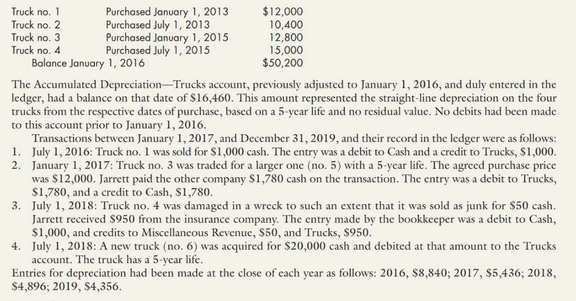 Truck no. 1
Purchased January 1, 2013
Purchased July 1, 2013
Purchased January 1, 2015
Purchased July 1, 2015
$12,000
10,400
12,800
15,000
$50,200
Truck no. 2
Truck no. 3
Truck no. 4
Balance January 1, 2016
The Accumulated Depreciation-Trucks account, previously adjusted to January 1, 2016, and duly entered in the
ledger, had a balance on that date of $16,460. This amount represented the straight-line depreciation on the four
trucks from the respective dates of purchase, based on a 5-ycar life and no residual value. No debits had been made
to this account prior to January 1, 2016.
Transactions between January 1, 2017, and December 31,2019, and their record in the ledger were as follows:
1. July 1, 2016: Truck no. 1 was sold for $1,000 cash. The entry was a debit to Cash and a credit to Trucks, $1,000.
2. January 1, 2017: Truck no. 3 was traded for a larger one (no. 5) with a 5-year life. The agreed purchase price
was $12,000. Jarrett paid the other company $1,780 cash on the transaction. The entry was a debit to Trucks,
$1,780, and a credit to Cash, $1,780.
3. July 1, 2018: Truck no. 4 was damaged in a wreck to such an extent that it was sold as junk for $50 cash.
Jarrett received $950 from the insurance company. The entry made by the bookkeeper was a debit to Cash,
$1,000, and credits to Miscellaneous Revenue, $50, and Trucks, $950.
4. July 1, 2018: A new truck (no. 6) was acquired for $20,000 cash and debited at that amount to the Trucks
account. The truck has a 5-year life.
Entries for depreciation had been made at the close of each year as follows: 2016, $8,840; 2017, $5,436; 2018,
$4,896; 2019, $4,356.
