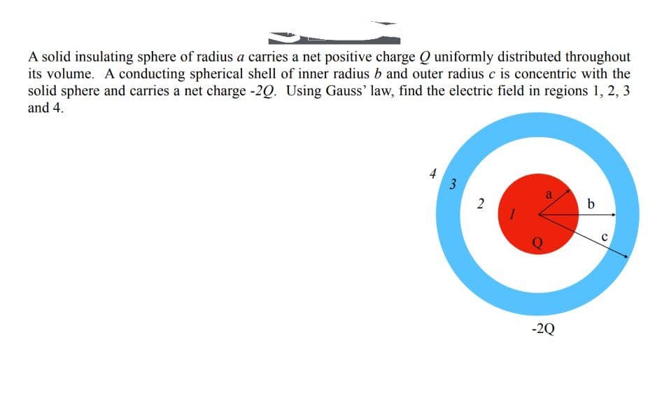 A solid insulating sphere of radius a carries a net positive charge Q uniformly distributed throughout
its volume. A conducting spherical shell of inner radius b and outer radius c is concentric with the
solid sphere and carries a net charge -20. Using Gauss' law, find the electric field in regions 1, 2, 3
and 4.
4
3
2
a
-2Q
b
O