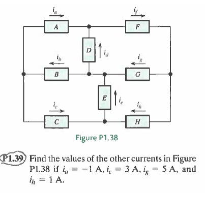 в
Figure P1, 38
P1.39 Find the values of the other currents in Figure
P1.38 if i, = -1 A, i̟ = 3 A, ig = 5 A, and
in = 1 A.
