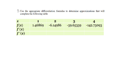 1. Use the appropriate differentiation formulas to determine approximations that will
complete the following table
x
f(x)
f(x)
f'(x)
1
2
3
4
1.46869 -6.14986 -59.65359 -142.75093