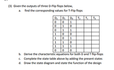 1
(3) Given the outputs of three D-Flip flops below,
a. find the corresponding values for T-Flip flops
D₂ D₂ D₂
Do
001
1
0
1
1
0
0
0
1
1 0
1
1
0
0
1
1
1
1
0
T₂ T₁ To
0 0
b. Derive the characteristic equations for both D and T flip-flops
c. Complete the state table above by adding the present states
d. Draw the state diagram and state the function of the design