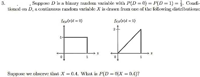 Suppose D is a binary random variable with P(D = 0) = P(D = 1) = 2. Condi-
tioned on D, a continuous random variable X is drawn from one of the following distributions:
fxiD(x]d = 0)
fxip(x|d = 1)
1.
1
Suppose we observe khat X = 0.4. What is P(D = 0|X = 0.4)?
!!
3.
