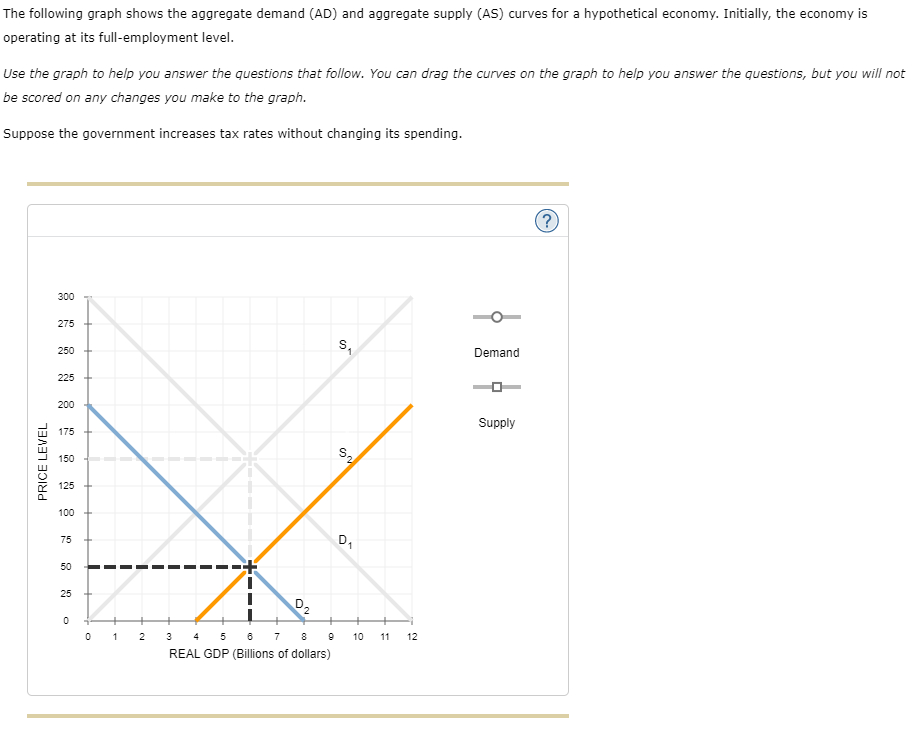 The following graph shows the aggregate demand (AD) and aggregate supply (AS) curves for a hypothetical economy. Initially, the economy is
operating at its full-employment level.
Use the graph to help you answer the questions that follow. You can drag the curves on the graph to help you answer the questions, but you will not
be scored on any changes you make to the graph.
Suppose the government increases tax rates without changing its spending.
(?
300
275
s,
250
Demand
225
200
Supply
175
150
125
100
D,
75
50
25
D,
0 1 2 3 4 5 6
7
10
11
12
REAL GDP (Billions of dollars)
PRICE LEVEL
