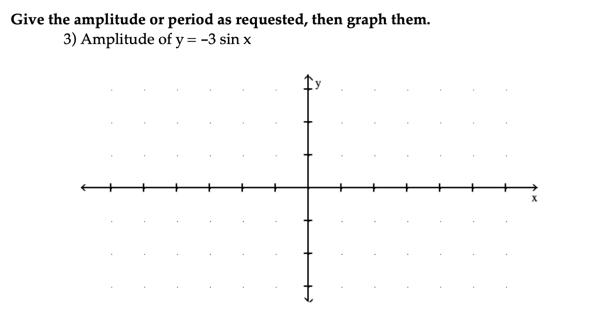 Give the amplitude or period as requested, then graph them.
3) Amplitude of y = -3 sin x
X
