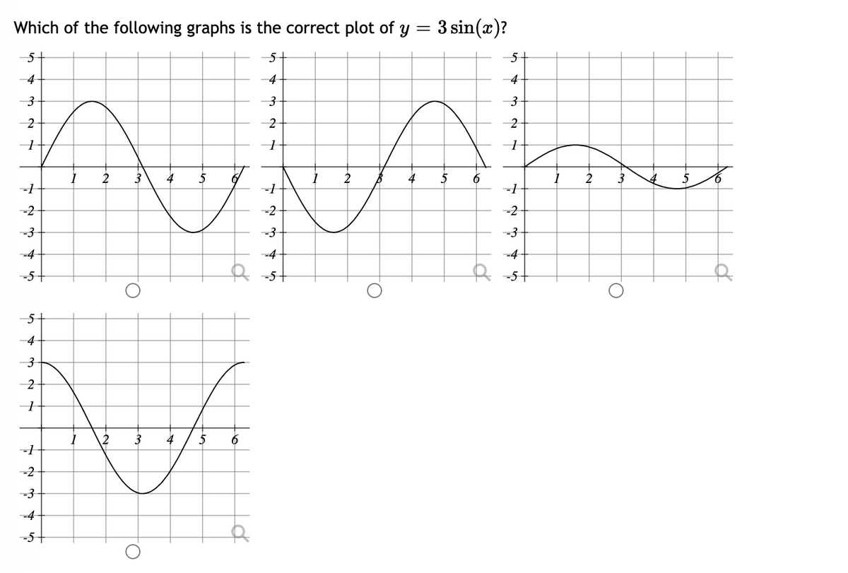 Which of the following graphs is the correct plot of y
3 sin(x)?
5+
5+
4
4
4
3
2
2
3
-1
-2
-2
-2
-3
-3
-3
-4
-4
-4
of
5
4
3
-2
-3
-4
-5+
O.
O.
