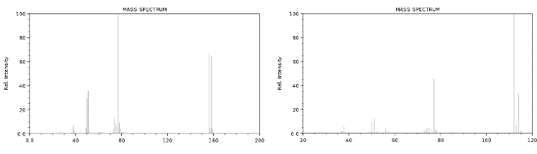 MASS SPECT RUM
MASS SPECTRUM
100-
100
BO-
80-
50-
50
40
40
20
20
0.0
0.0
40
80
120
160
200
20
40
60
80
100
120
Rel. Intensity
