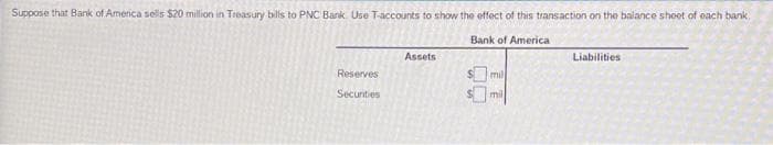 Suppose that Bank of America sells $20 million in Treasury bills to PNC Bank. Use T-accounts to show the effect of this transaction on the balance sheet of each bank,
Bank of America
Assets
Liabilities
Reserves
mil
Securities
mil
00