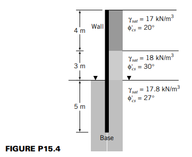 Ysar = 17 kN/m
s = 20°
Wall
4 m
Ysar = 18 kN/m3
= 30°
%3D
3 m
%3D
Yat = 17.8 kN/m3
o = 27°
5 m
Base
FIGURE P15.4
