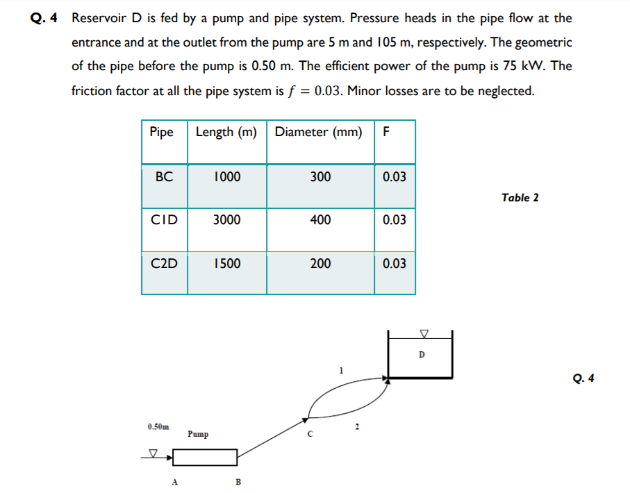 Q. 4 Reservoir D is fed by a pump and pipe system. Pressure heads in the pipe flow at the
entrance and at the outlet from the pump are 5 m and 105 m, respectively. The geometric
of the pipe before the pump is 0.50 m. The efficient power of the pump is 75 kW. The
friction factor at all the pipe system is f = 0.03. Minor losses are to be neglected.
Pipe Length (m)
Diameter (mm)F
ВС
1000
300
0.03
Table 2
CID
3000
400
0.03
C2D
1500
200
0.03
D
1
Q. 4
0.50m
Pump
A
B
