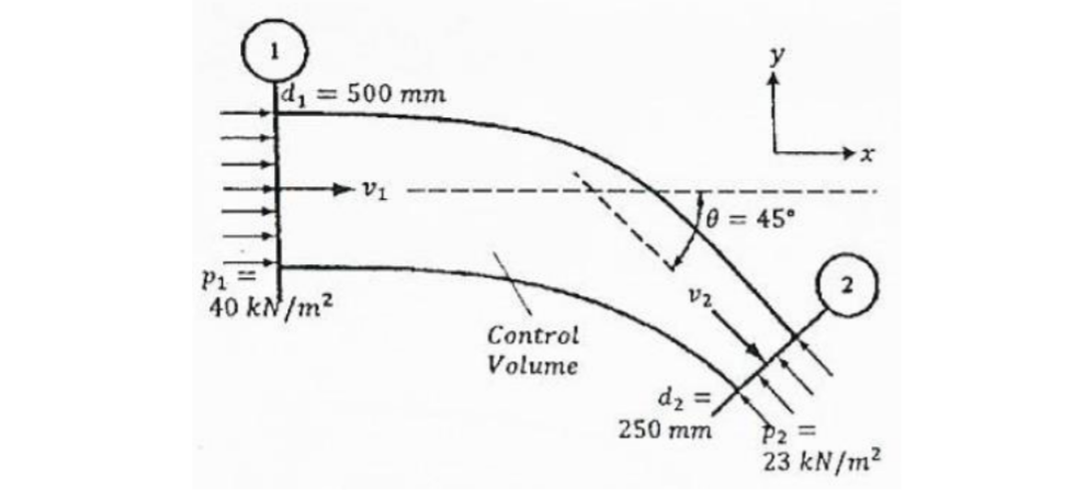 d, = 500 mm
V1
0=45°
P1 =
40 kN/m?
Control
Volume
d2 =,
250 mm
P2 =
23 kN/m?
